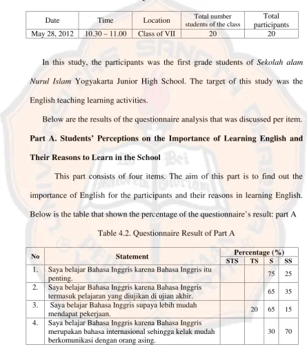 Table 4.1. Questionnaire Distribution