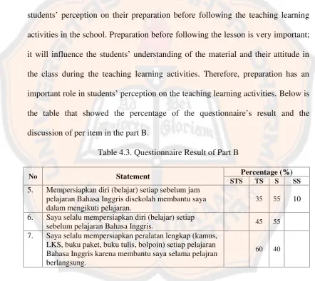 Table 4.3. Questionnaire Result of Part B