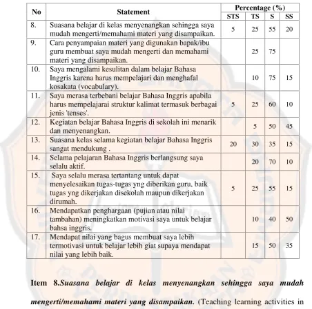 Table 4.4. Questionnaire Result of Part C
