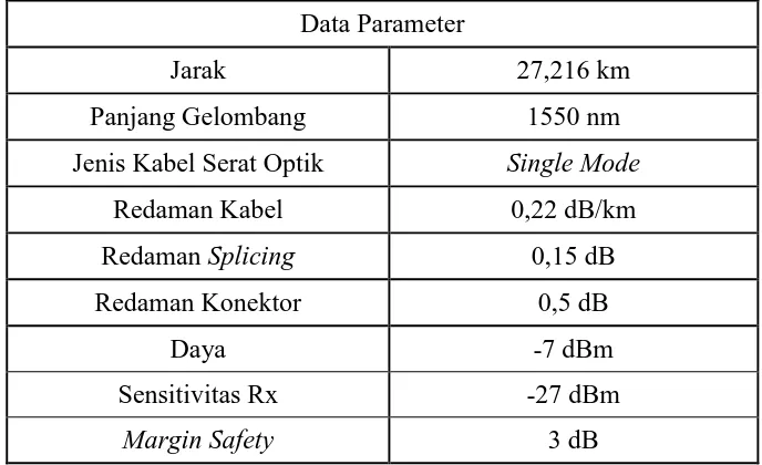 Tabel 4.1 Data Parameter Jaringan STO Panyabungan-SITE Pagaran Tonga 