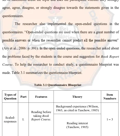 Table 3.1 Questionnaire Blueprint  
