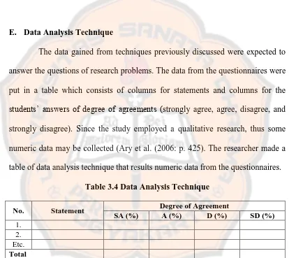 table of data analysis technique that results numeric data from the questionnaires. 