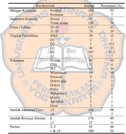 Tabel I. Profil Pasien Maternal di Rumah Sakit Panti Rapih Yogyakarta  