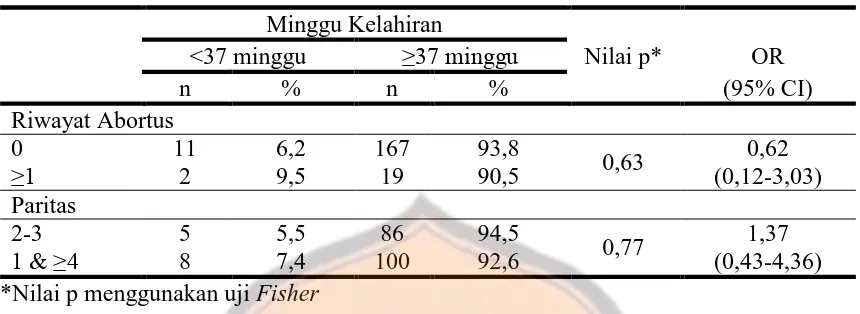 Tabel IV. Pengaruh Riwayat Abortus dan Paritas terhadap Kelahiran Prematur 