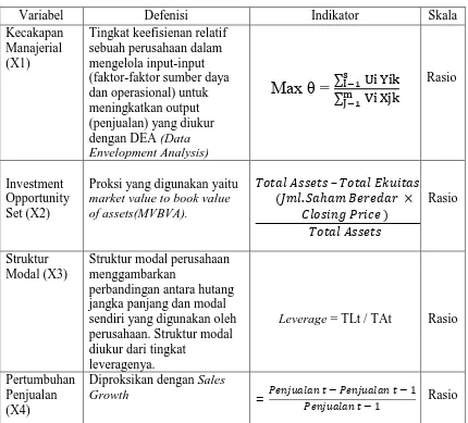 Tabel  3.1 Defenisi Operasional Variabel Penelitian 