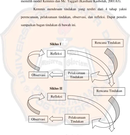 Gambar 3.1. 