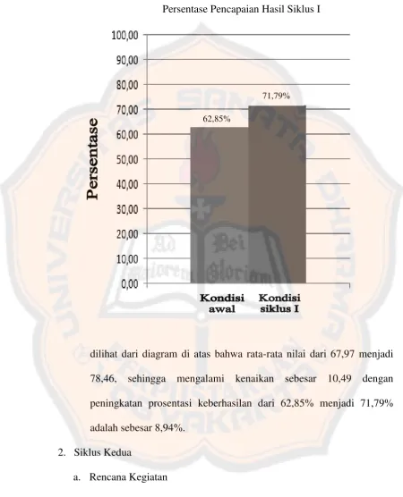 Grafik 4.2. 
