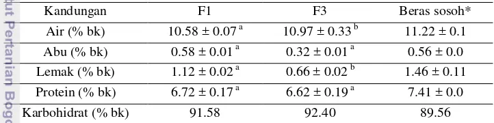 Tabel 13. Hasil analisis proksimat beras analog F1 dan F3 