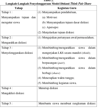 Tabel 2. Langkah-Langkah Penyelenggaraan Model Diskusi 