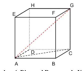 gambar di atas, diperoleh segitiga ACG dengan siku-siku di C. Dengan 