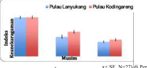 Gambar 6  Kodingareng dan Lanyukang. 