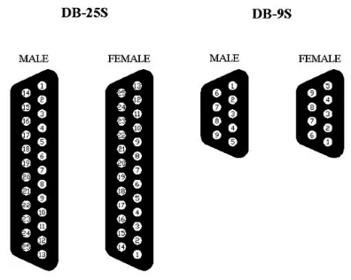 Gambar 6 Port Paralel (DB25) dan Port Serial (DB9) 