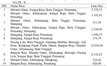 Tabel 6. Nama Desa – Desa yang Terdapat di setiap SPL yang ada di Kecamatan 