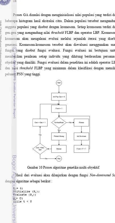 Gambar 10 Proses algoritme genetika multi-obyektif. 