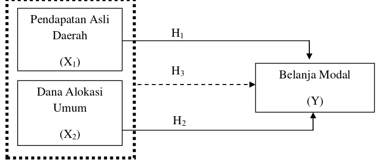 Gambar 1. Paradigma Penelitian 