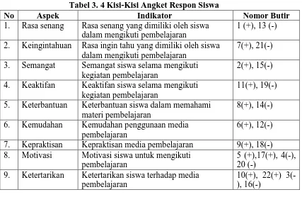 Tabel 3. 4 Kisi-Kisi Angket Respon Siswa Indikator 