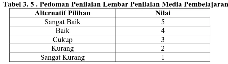 Tabel 3. 5 . Pedoman Penilaian Lembar Penilaian Media Pembelajaran Alternatif Pilihan Nilai 