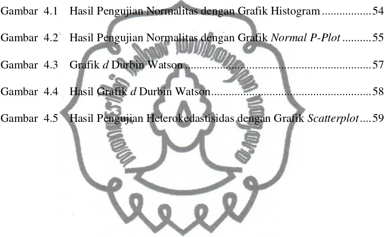 Gambar  4.1 Hasil Pengujian Normalitas dengan Grafik Histogram ................. 54 