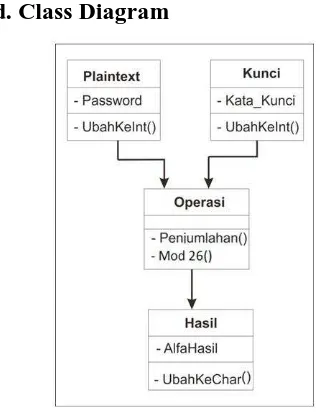 Gambar 4. Activity Login Website Trans Semarang 