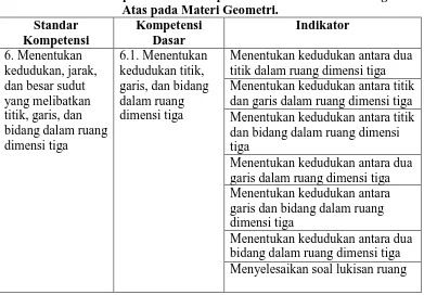 Tabel 2. Standar Kompetensi dan Kompetensi Dasar Sekolah Menengah Atas pada Materi Geometri