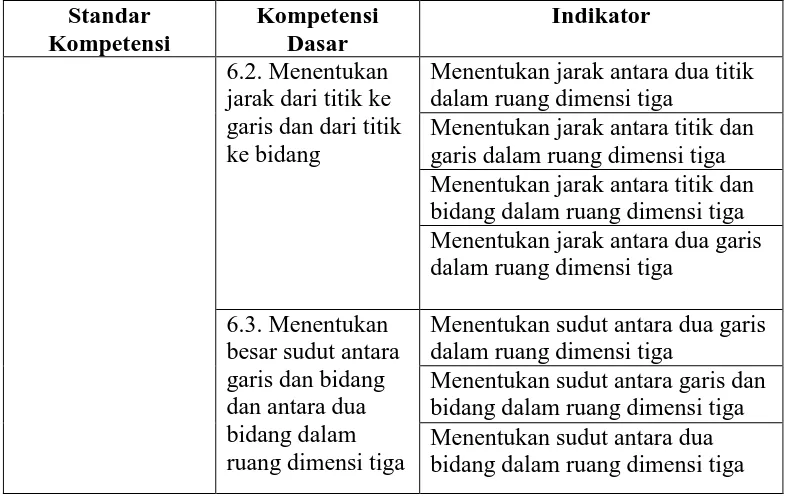 Gambar 1. Aksioma 1 