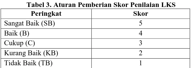 Tabel 3. Aturan Pemberian Skor Penilaian LKS Peringkat Skor 