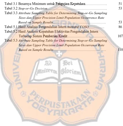 Tabel 3.1 Besarnya Minimum untuk Pengujian Kepatuhan……………….  Tabel 3.2   