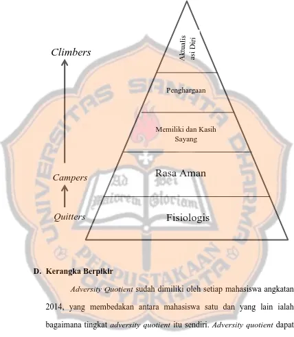 Gambar 2.1 Piramida kebutuhan Maslow