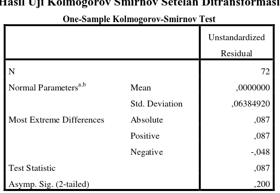 Tabel 4.7 Hasil Uji Kolmogorov Smirnov Setelah Ditransformasi 