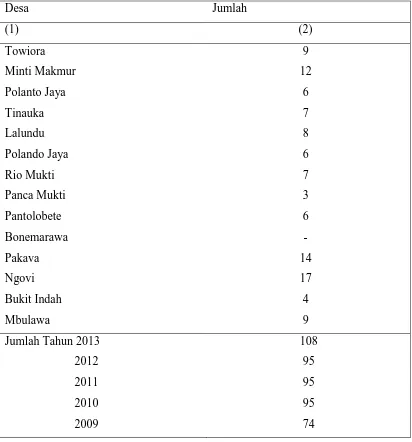 Tabel 1.1 Banyaknya Anak Putus Sekolah SD di Kecamatan Rio Pakava, Tahun 2013 