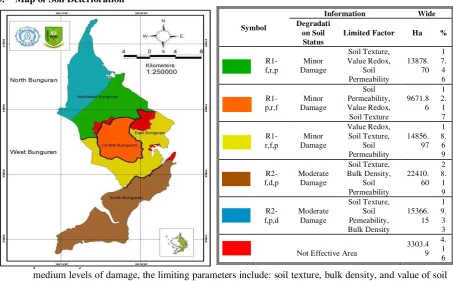 Figure 5. Land degradation status map for 