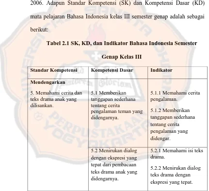 Tabel 2.1 SK, KD, dan Indikator Bahasa Indonesia Semester 