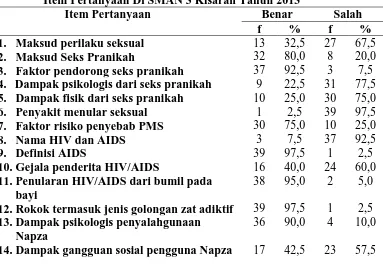 Tabel 4.4.4 Distribusi Frekuensi Pengetahuan Responden Tentang Triad KRR Di SMAN 2 Kisaran Tahun 2013  