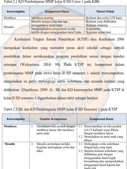 Tabel 2.1 KD Pembelajaran MMP kelas II SD Cawu 1 pada KBK 