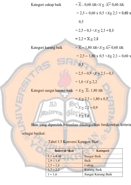 Tabel 3.5 Konversi Kategori Skor 