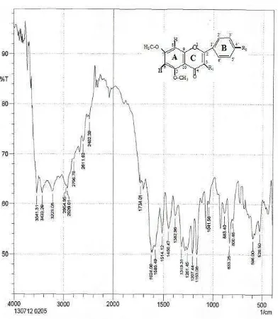 Gambar 4.2. Spektrum Inframerah ( FT-IR ) Senyawa Hasil Isolasi 
