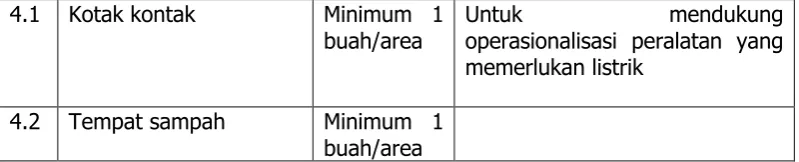 Tabel 6. Standar Sarana pada Area Kerja Mesin gerinda  