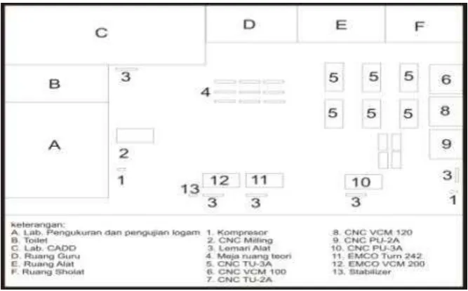 Gambar 4. Bengkel Las dan Plat 