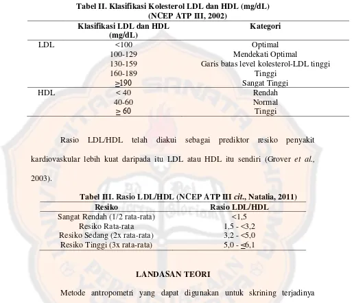 Tabel II. Klasifikasi Kolesterol LDL dan HDL (mg/dL) 