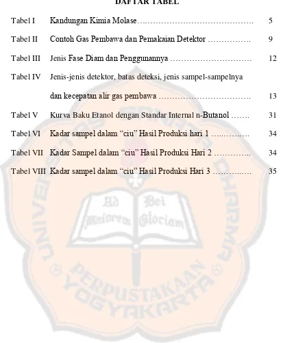 Tabel I Kandungan Kimia Molase……………………………………. 5 