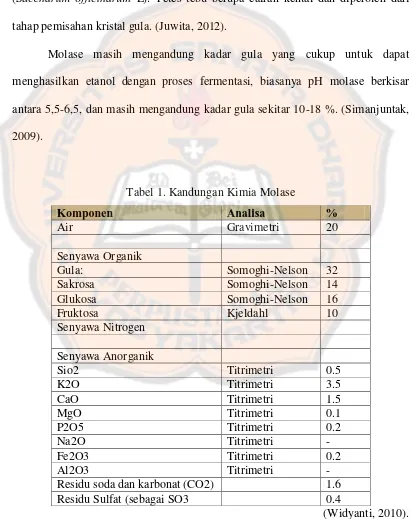 Tabel 1. Kandungan Kimia Molase 