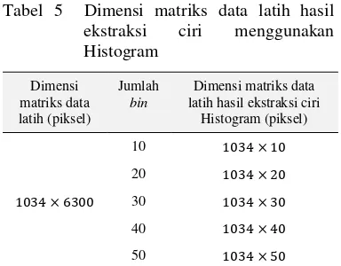 Tabel 6  Dimensi matriks data uji hasil 