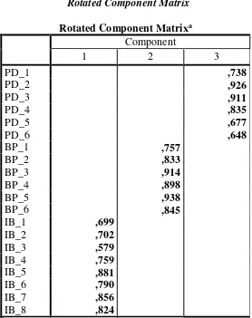 Tabel 4 Rotated Component Matrix 