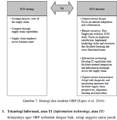Gambar 7. Strategi dan struktur ORP (Esper et al, 2010) 