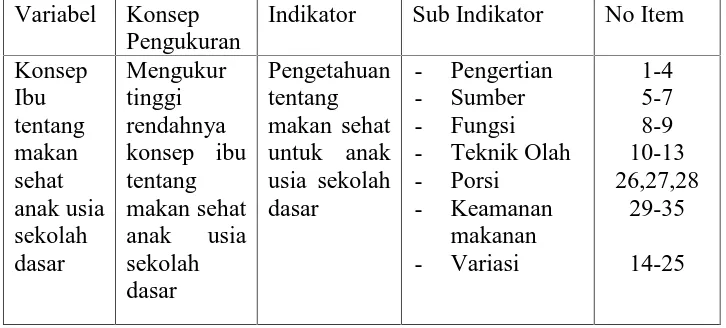 Tabel 3. Kisi- kisi Instrumen