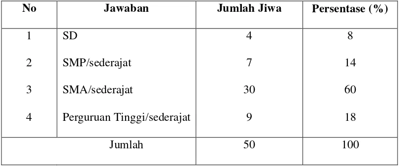 Tabel 5.3 