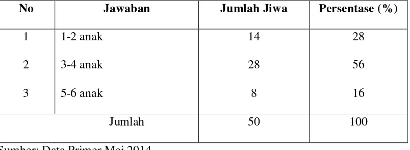 Tabel 5.4 