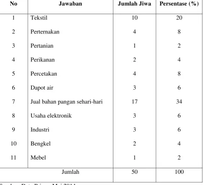 Tabel 5.5 