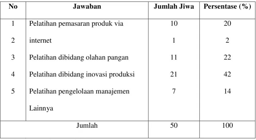 Tabel 5.14 