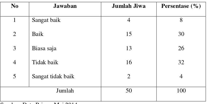 Tabel 5.23 